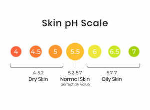 
Why is pH balance important in skincare and how to maintain it
