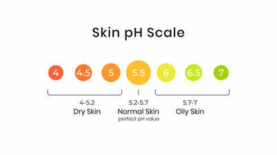 Why is pH balance important in skincare and how to maintain it