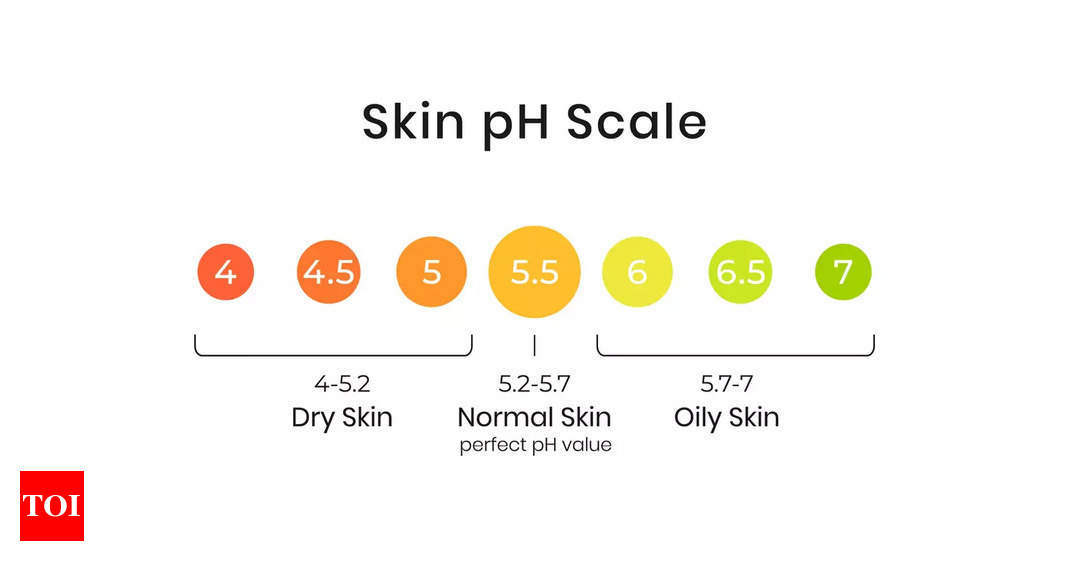 Skin Care: Why is pH balance important in skincare and how to maintain it -  Times of India