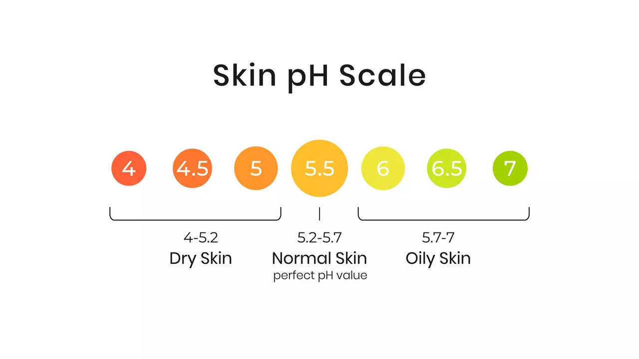 How to Test & Adjust the pH of Homemade Skincare Products - Simple
