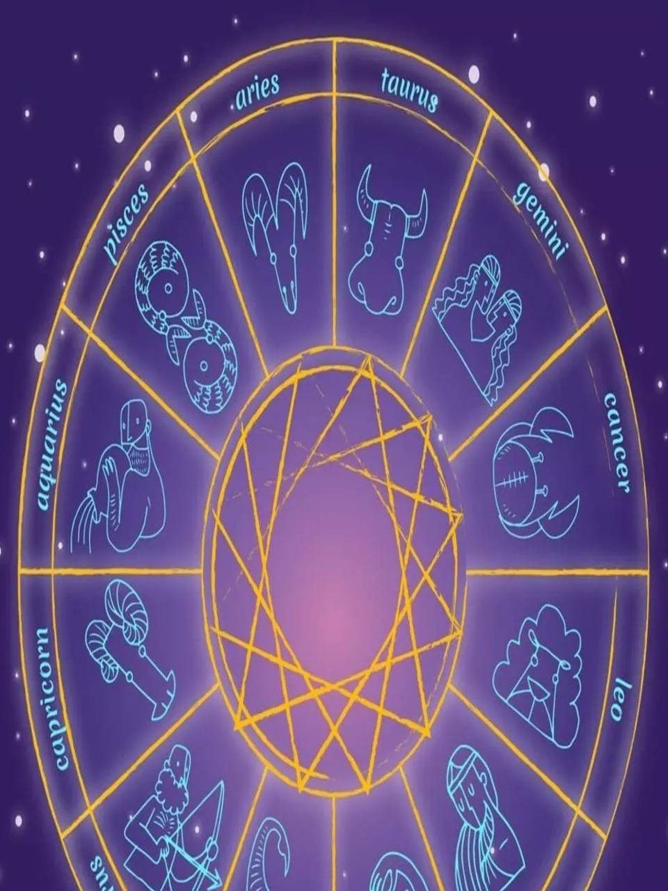 Dhwani Astro  5 Most Dangerous Zodiac Signs (Khatarnak Zodiac Signs)