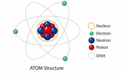 Atomic structure explained: The building blocks of matter