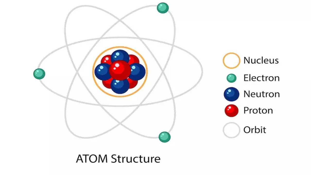 Atomic Structure Explained: The Building Blocks Of Matter - Times Of India