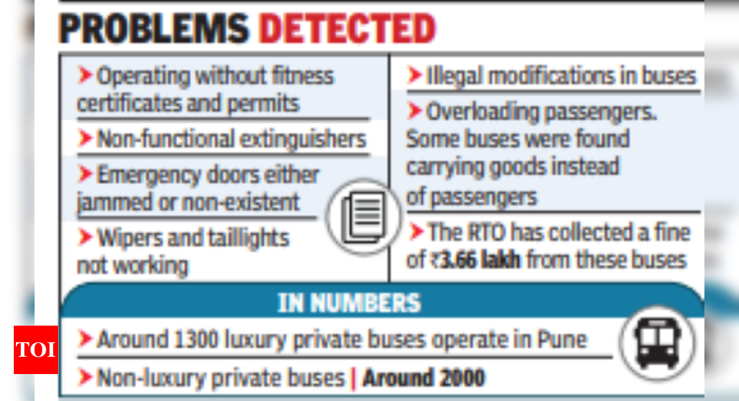 Pune RTO Finds Technical Faults In Private Buses During Special Drive ...