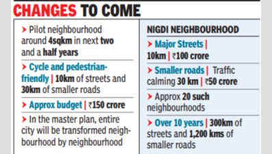 PCMC's neighbourhood cycling model wins prize