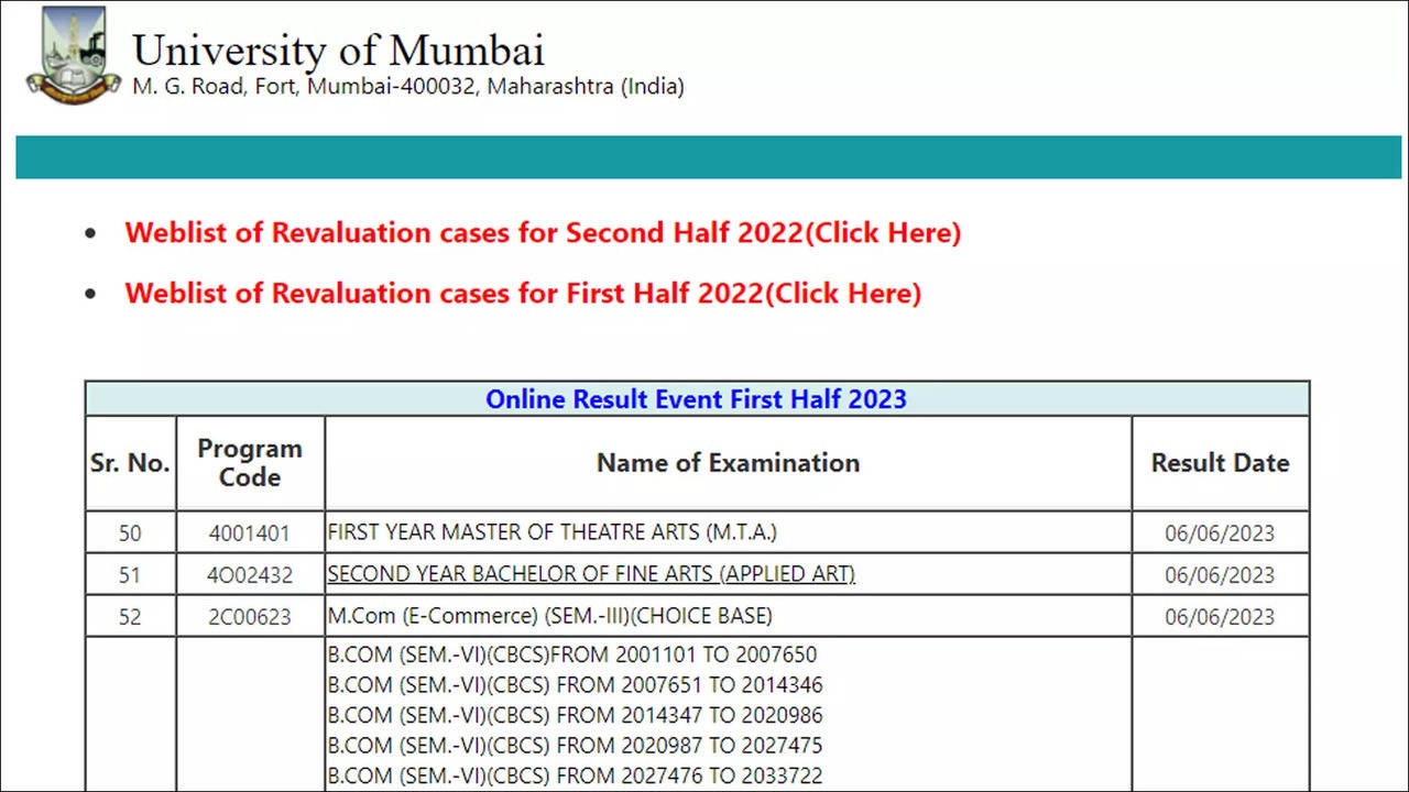 Mumbai University declares TY BCom Semester VI results check here