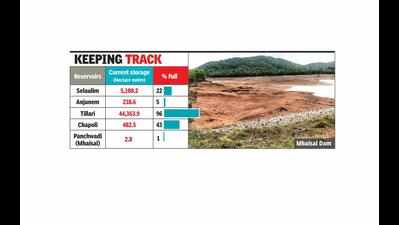 Water stock enough to last till June-end: WRD