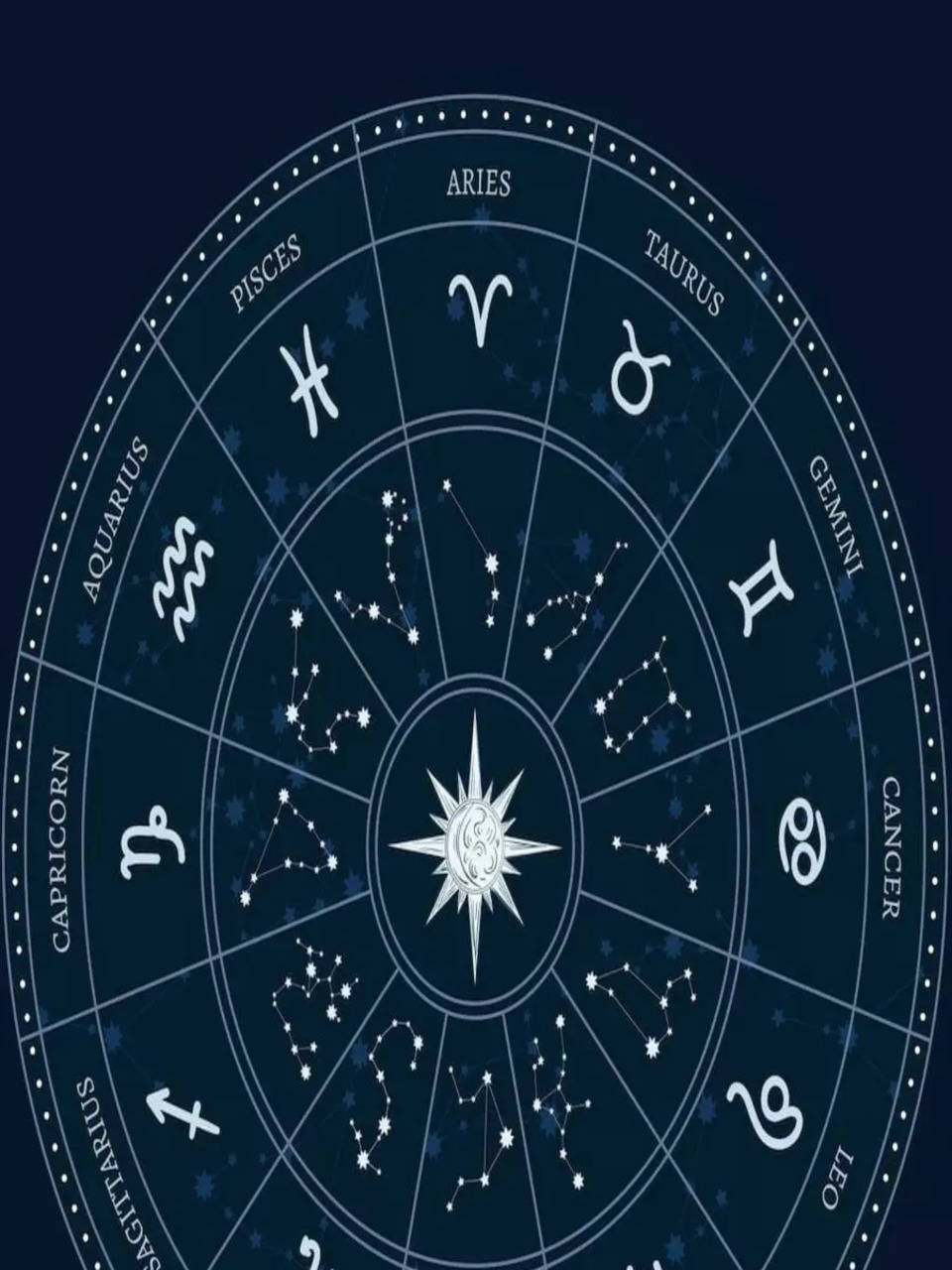 Zodiac Signs: These zodiac signs fight a lot, as per astrology - Times of  India