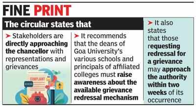 Follow redressal system then approach guv: Univ to colleges