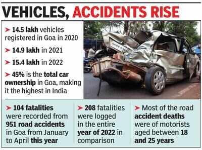 ‘Most fatal crashes in North Goa where roads are clear’