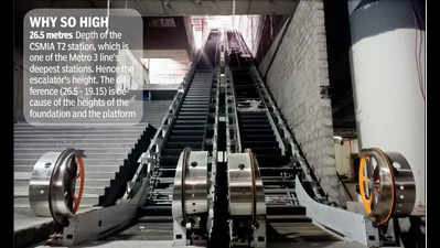 National record: Mumbai airport's T2 Metro station to have tallest escalators, equivalent to an 8-storey building