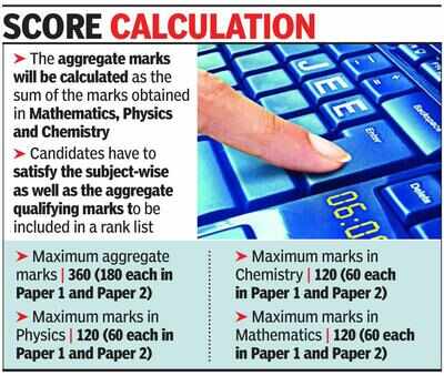 JEE Advanced: 13 from Goa within India’s top 10k ranks