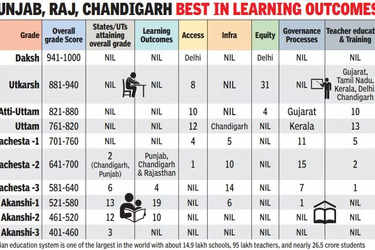 Iit: Cracking the Powai code: Why toppers make a beeline for comp