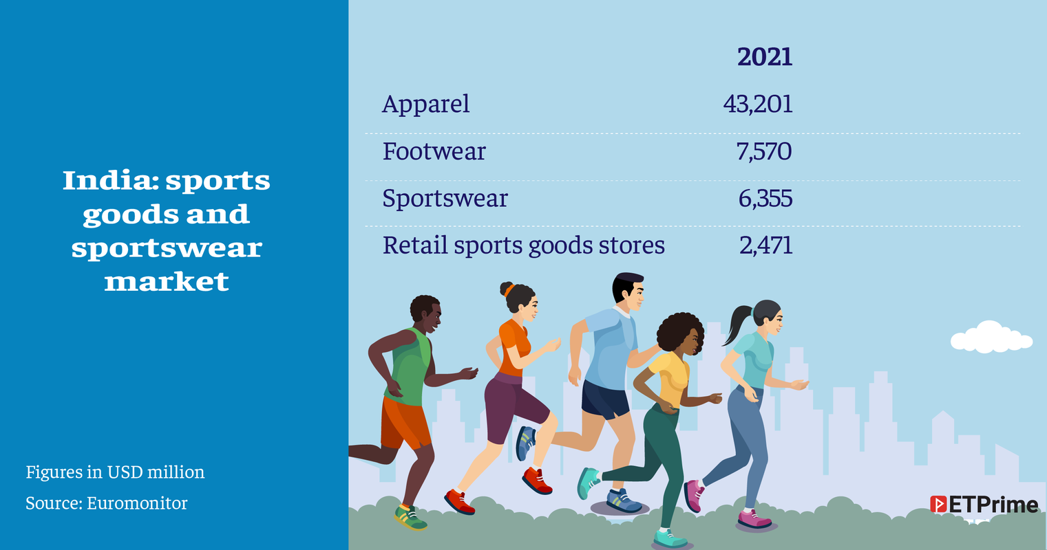 Decathlon India: The Decathlon effect: How a French retailer is