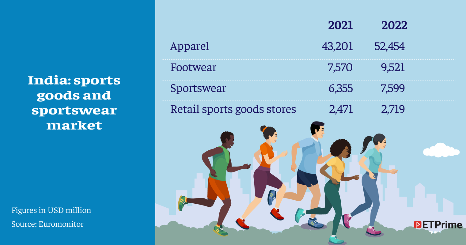 Sports Retailer Decathlon's Big Bet On The India Growth Story