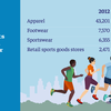 Decathlon India The Decathlon effect How a French retailer is