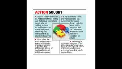 Child rights panel takes suo motu cognisance of boy’s death in quarry