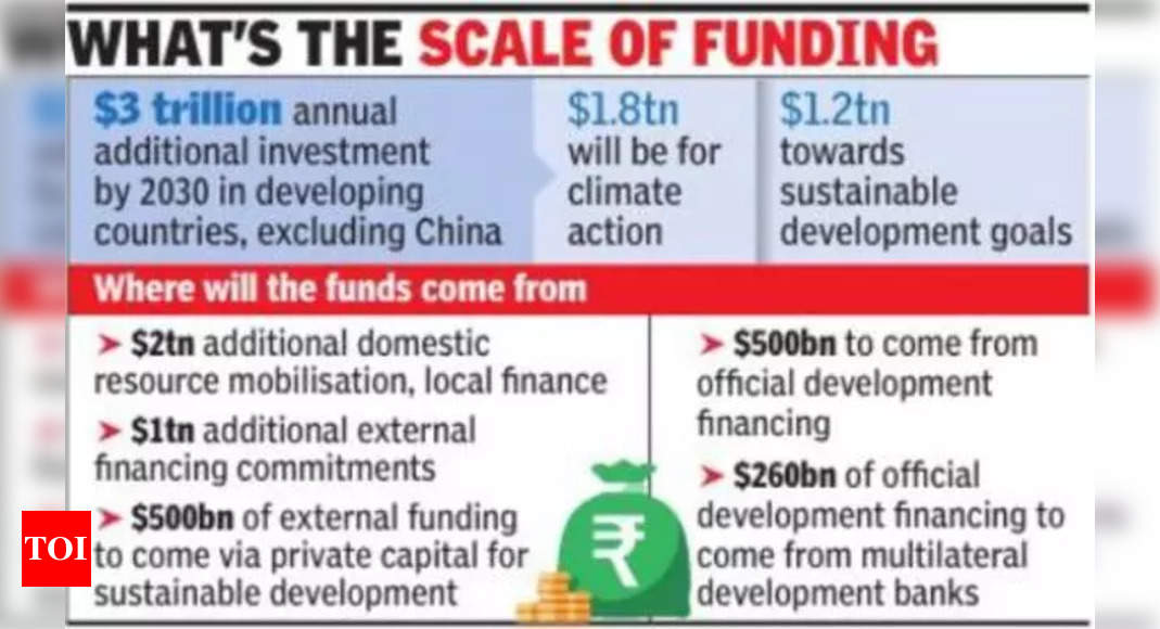 Panel proposes $100bn new equity for MDBs - Times of India