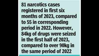 Drugs case every alternate day in 1st six months of ’23