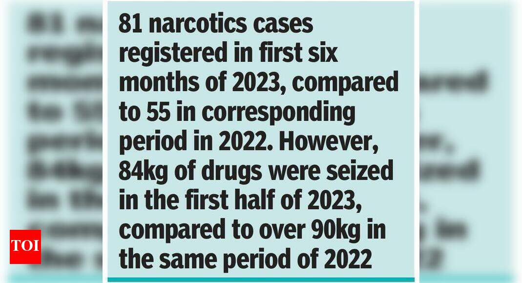 Drugs case every alternate day in 1st six months of ’23 | Goa News ...