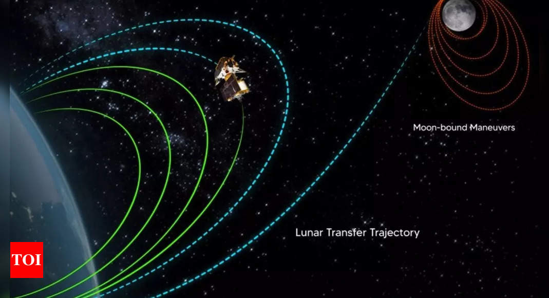 Chandrayaan 3 Orbit Raising: Chandrayaan-3 To Perform Final Earth Orbit ...