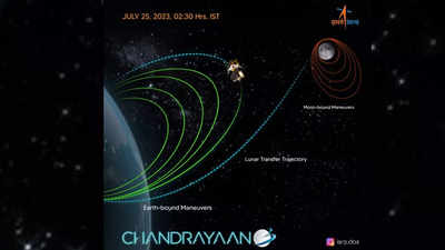 Chandrayaan 3 Mission: With 5th orbit-raising manoeuvre, Chandrayaan-3 ...