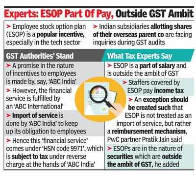Indian units of foreign cos face GST queries on ESOPs
