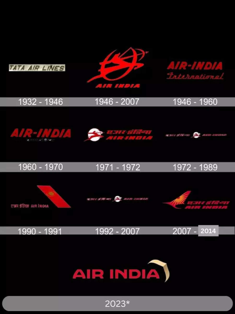 Air India Logo Evolution In 9 Images | Times Now