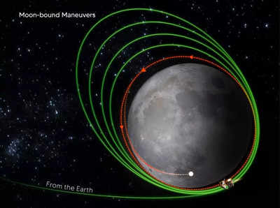 Chandrayaan 3 vs Luna 25: Chandrayaan-3 and Russia's Luna-25 race to ...