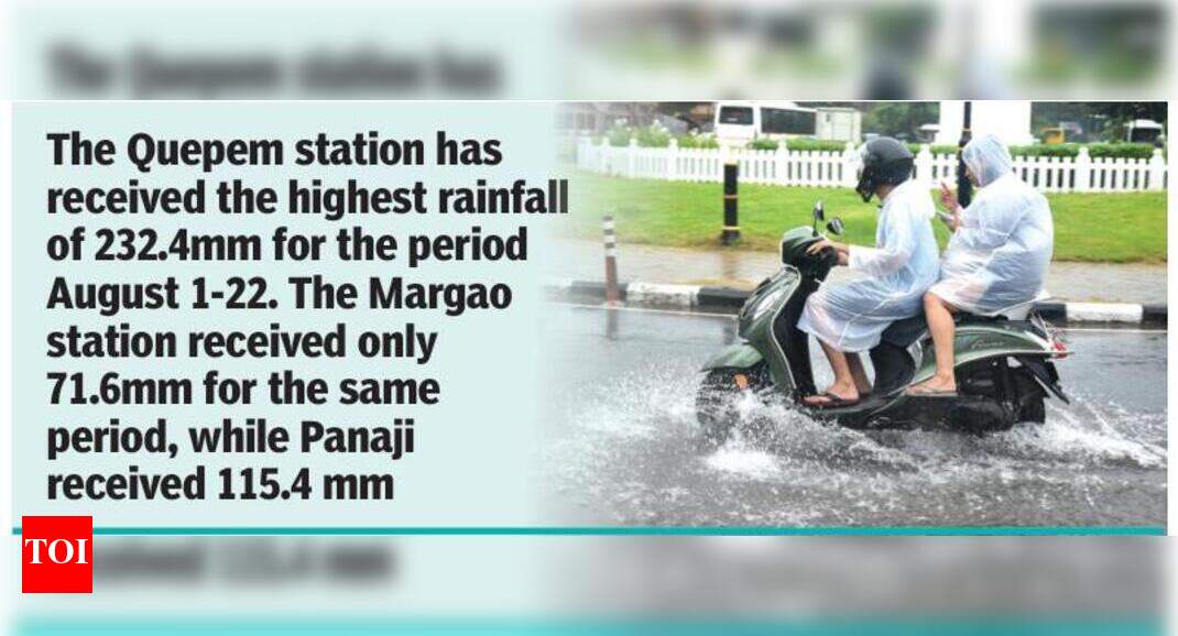 August rainfall deficit at 93.4% | Goa News - Times of India