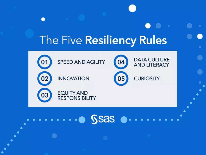 New global study by SAS reveals Indian executives demonstrate greater levels of resiliency in contrast to their global peers