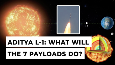 Explained: How the 7 payloads of ISRO's Aditya L-1 mission will study the sun | Full details