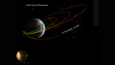 Earth: Aditya L1 successfully undergoes the second earth-bound ...