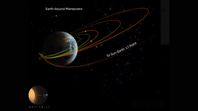 Aditya-L1 second Earth-bound Op done; spacecraft in 282km x 40,225km orbit