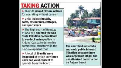 26 illegal Anjuna-Caisua units get pollution board’s closure notices