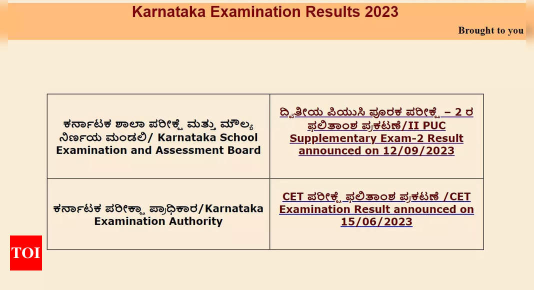 Karnataka 2nd PUC 2023 Supplementary Result II declared on karresults.nic.in, direct link here