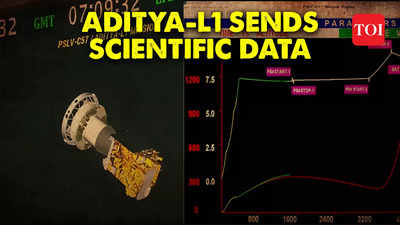 Aditya-L1 solar mission commences transmission of scientific data