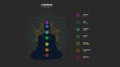 Root Chakra keeps the lower back, reproductive system healthy: Expert explains how to balance it