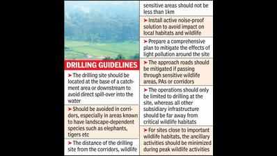 MoEFCC permits drilling for oil, gas outside protected forest