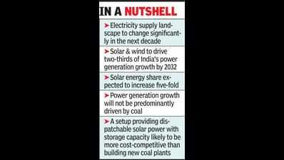 Wind, solar to drive 2/3rd of India’s power growth in 10 years