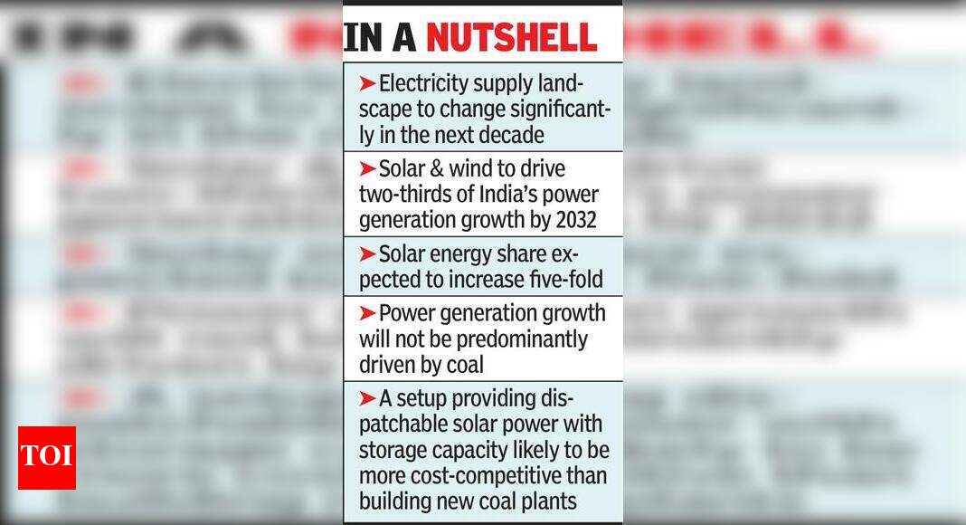 Wind, solar to drive 2/3rd of India’s power growth in 10 years | Nagpur ...