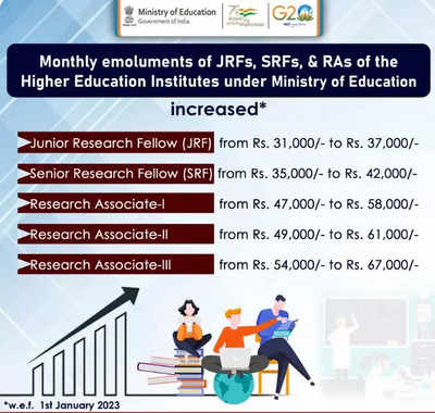 JRF, SRF, RA Fellowship 2023: Government increases stipend for PhD scholars, check increased stipend here