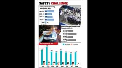 Nearly 200 killed in Goa accidents this year, Road Safety Week is wake-up call