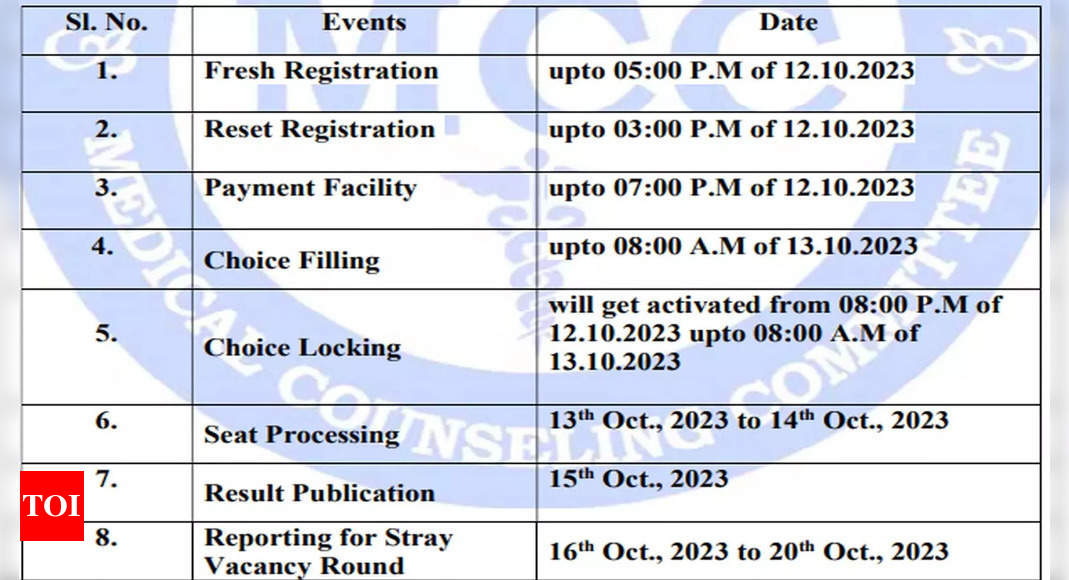 MCC extends registration deadline for NEET PG Counselling stray vacancy round 2023