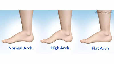 Personality traits revealed by the shape of your foot arch