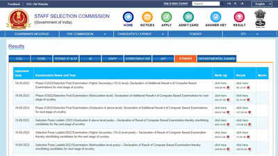 SSC releases Phase X Selection Post additional result 2023 at ssc.nic.in; check here