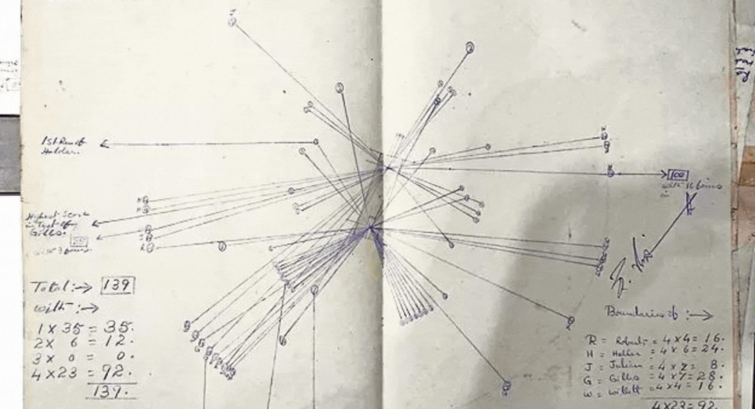 Best Batsman In The World The flour miller who plotted some of cricket