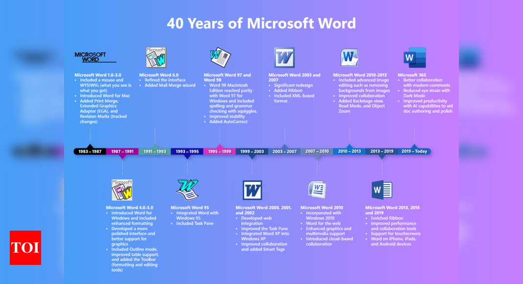 Microsoft Word turns 40!