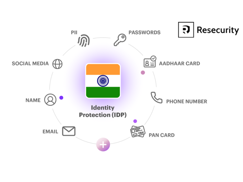 Resecurity launched a Digital Identity Protection solution to safeguard Consumers and Businesses in India from Dark Web Activity