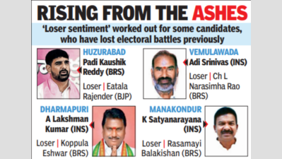 3 Cong leaders owe their luck to loser sentiment, win finally